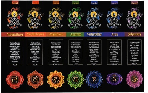 Zestaw Upominkowy kadzidełka Goloka 7 Czakr 7x15g